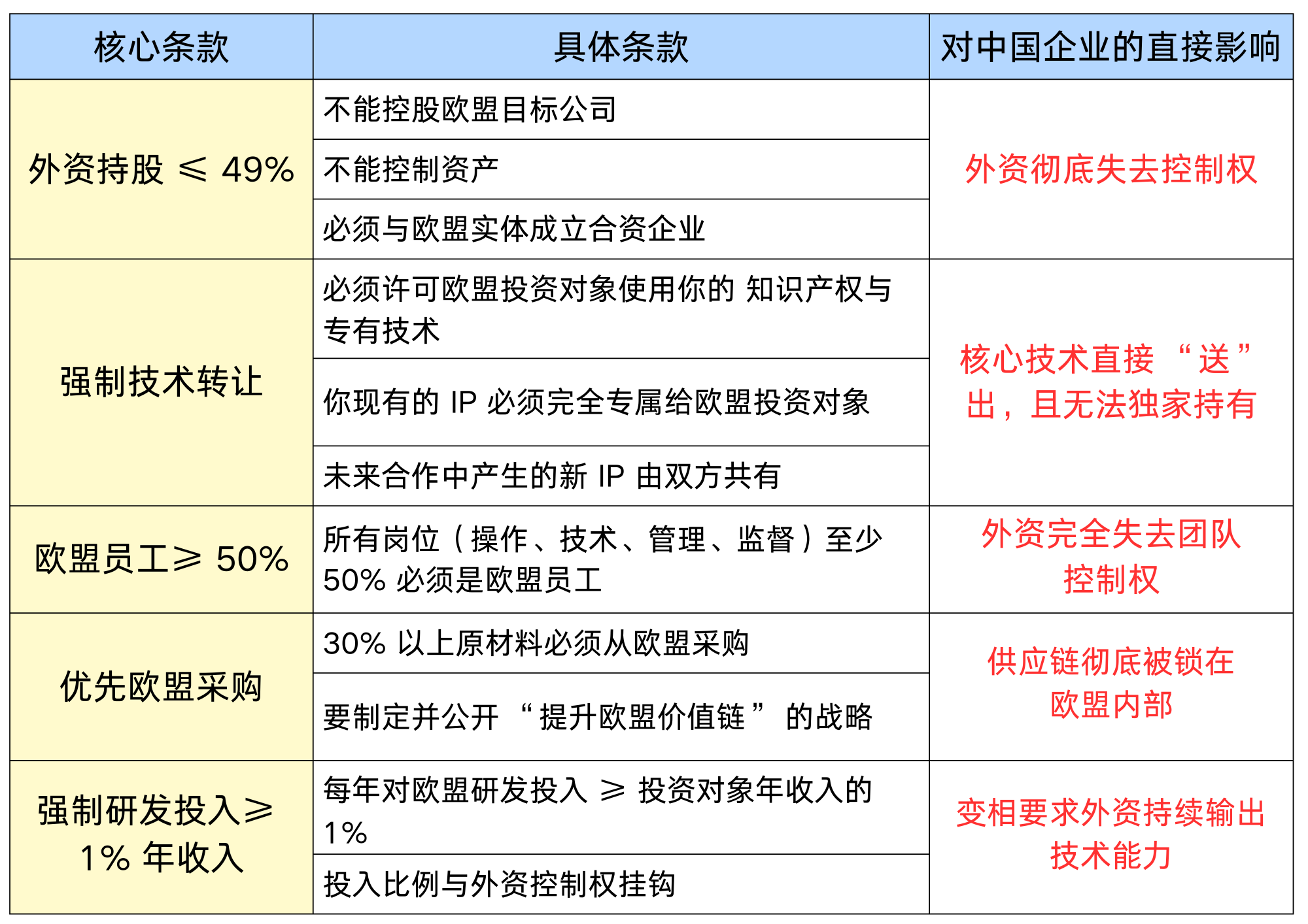 强制研发投入≥ 1% 年收入 (1).png