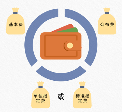 海牙外观专利费用