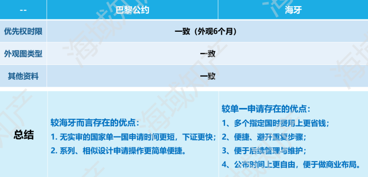 巴黎公约与海牙对比2